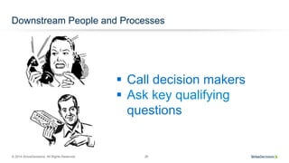 © 2014 SiriusDecisions. All Rights Reserved 26
Downstream People and Processes
§  Call decision makers
§  Ask key qualifying
questions
 