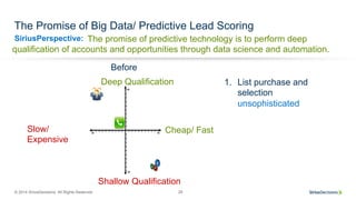 SiriusPerspective:
© 2014 SiriusDecisions. All Rights Reserved 29
The Promise of Big Data/ Predictive Lead Scoring
Cheap/ Fast
Shallow Qualification
Deep Qualification
Slow/
Expensive
Before
1.  List purchase and
selection
unsophisticated
The promise of predictive technology is to perform deep
qualification of accounts and opportunities through data science and automation.
 