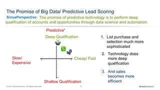 SiriusPerspective:
© 2014 SiriusDecisions. All Rights Reserved 31
The Promise of Big Data/ Predictive Lead Scoring
Cheap/ Fast
Shallow Qualification
Deep Qualification
Slow/
Expensive
Before
3.  And sales
becomes more
efficient
1.  List purchase and
selection much more
sophisticated
2.  Technology does
more deep
qualification
With MAPPredictive
The promise of predictive technology is to perform deep
qualification of accounts and opportunities through data science and automation.
 
