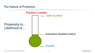 © 2014 SiriusDecisions. All Rights Reserved 34
The Nature of Prediction
Propensity to…
Likelihood of…
Predict-o-meter
Inquiries
Sales Qualified
Automation Qualified (AQLs)
 