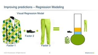 © 2014 SiriusDecisions. All Rights Reserved 42
Improving predictions – Regression Modeling
Factor 1 Factor 3
Visual Regression Model
Factor 2
 