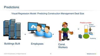 © 2014 SiriusDecisions. All Rights Reserved 45
Predictions
Buildings Built Employees
Visual Regression Model: Predicting Construction Management Deal Size
Const.
Workers
+ +
=
Predict-o-meter
Guessing
Perfect
Prediction
 