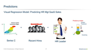 © 2014 SiriusDecisions. All Rights Reserved 47
Predictions
=
Recent HiresSeries C HR Leader
+ +
Visual Regression Model: Predicting HR Mgt SaaS Sales
Predict-o-meter
Guessing
Perfect
Prediction
 