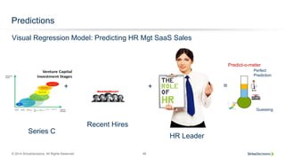 © 2014 SiriusDecisions. All Rights Reserved 48
Predictions
=
Recent Hires
Series C
HR Leader
+ +
Visual Regression Model: Predicting HR Mgt SaaS Sales
Predict-o-meter
Guessing
Perfect
Prediction
 