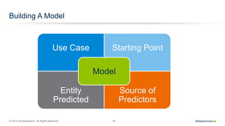 © 2014 SiriusDecisions. All Rights Reserved 54
Building A Model
Use Case Starting Point
Entity
Predicted
Source of
Predictors
Model
 