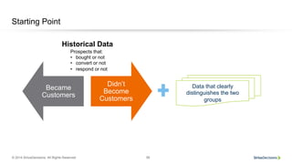 © 2014 SiriusDecisions. All Rights Reserved 58
Starting Point
Historical Data
Became
Customers
Didn’t
Become
Customers
Prospects that:
•  bought or not
•  convert or not
•  respond or not
Data that clearly
distinguishes the two
groups
 
