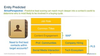 SiriusPerspective:
© 2014 SiriusDecisions. All Rights Reserved 61
Entity Predicted
Need to find best
contacts within
target accounts?
Predictive lead scoring can reach much deeper into a contact’s world to
determine who is most likely to be involved in a buying cycle.
Company Hiring
Tech Ecosystem
Prof. Communities
Job Role
Common Titles
Content Engagement
Social Media Interaction
MAP
PLS
 