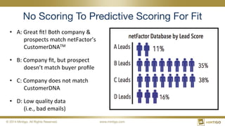 © 2014 Mintigo. All Rights Reserved.
 www.mintigo.com
No Scoring To Predictive Scoring For Fit
•  A:	
  Great	
  ﬁt!	
  Both	
  company	
  &	
  
	
  prospects	
  match	
  netFactor’s	
  
	
  CustomerDNATM	
  
•  B:	
  Company	
  ﬁt,	
  but	
  prospect	
  
	
  doesn’t	
  match	
  buyer	
  proﬁle	
  
•  C:	
  Company	
  does	
  not	
  match	
  
	
  CustomerDNA	
  
•  D:	
  Low	
  quality	
  data	
  	
  
	
  (i.e.,	
  bad	
  emails)	
  
 