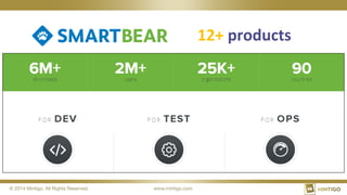 © 2014 Mintigo. All Rights Reserved.
 www.mintigo.com
12+	
  products	
  
 