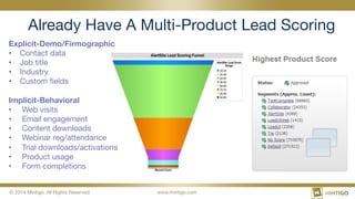 © 2014 Mintigo. All Rights Reserved.
 www.mintigo.com
Already Have A Multi-Product Lead Scoring
Explicit-Demo/Firmographic
•  Contact data
•  Job title
•  Industry
•  Custom ﬁelds

Implicit-Behavioral
•  Web visits
•  Email engagement
•  Content downloads
•  Webinar reg/attendance
•  Trial downloads/activations
•  Product usage
•  Form completions
 