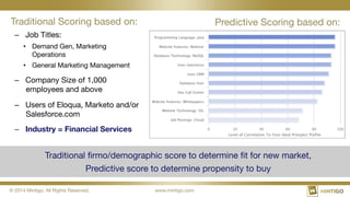 © 2014 Mintigo. All Rights Reserved.
 www.mintigo.com
Traditional Scoring based on:
–  Job Titles:
•  Demand Gen, Marketing
Operations
•  General Marketing Management
–  Company Size of 1,000
employees and above
–  Users of Eloqua, Marketo and/or
Salesforce.com
–  Industry = Financial Services
Predictive Scoring based on:
Traditional ﬁrmo/demographic score to determine ﬁt for new market, 
Predictive score to determine propensity to buy
 
