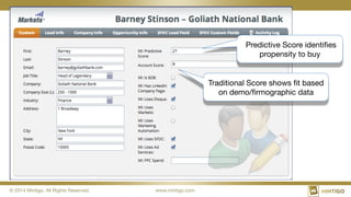 © 2014 Mintigo. All Rights Reserved.
 www.mintigo.com
Predictive Score identiﬁes
propensity to buy
Traditional Score shows ﬁt based
on demo/ﬁrmographic data
 