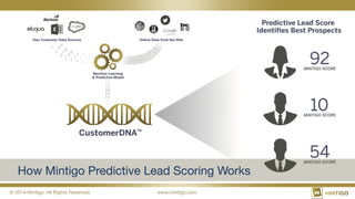 © 2014 Mintigo. All Rights Reserved.
 www.mintigo.com
How Mintigo Predictive Lead Scoring Works
 