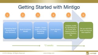 © 2014 Mintigo. All Rights Reserved.
 www.mintigo.com
Getting Started with Mintigo
Marke8ng	
  Need	
  
Assessment/
Data	
  Discovery	
  
Build	
  Predic8ve	
  
Model	
  
Predict	
  	
  /	
  Score	
  
Leads	
  and	
  select	
  
Marke8ng	
  
Indicators	
  
Score	
  Mystery	
  
File	
  
Validate	
  model	
  
by	
  iden8fying	
  %	
  
of	
  Closed	
  Won	
  
Opportuni8es	
  in	
  
scored	
  Mystery	
  
ﬁle	
  
Set	
  up	
  real-­‐8me	
  
lead	
  scoring	
  and	
  
data	
  append	
  
1	
   2	
   3	
   4	
   5	
  
~2	
  weeks	
  
6	
  
 