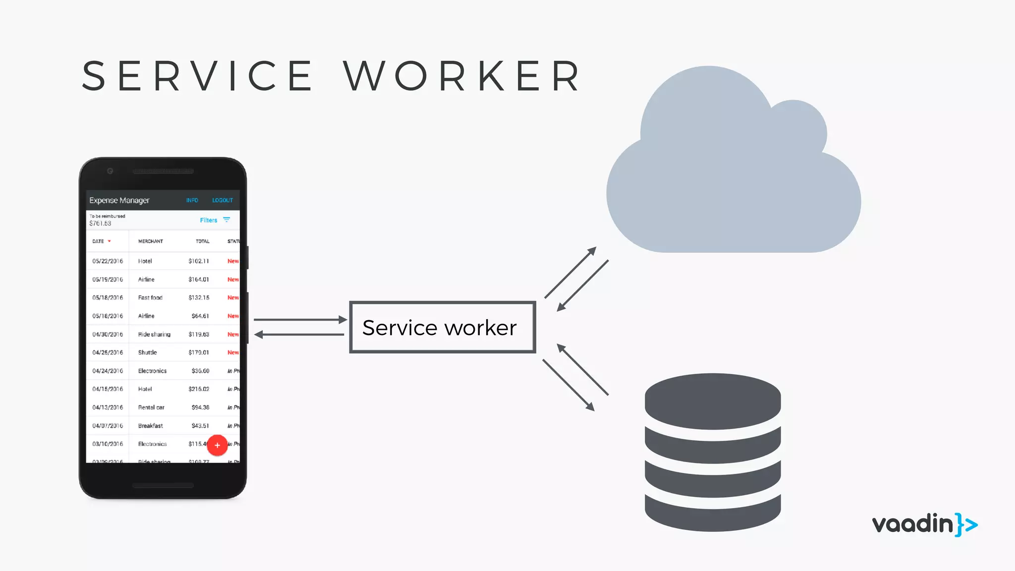 Service worker

S E R V I C E W O R K E R
 