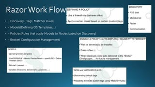 • - Discovery ( Tags, Matcher Rules)
• - Models(Defining OS Templates,..)
• - Policies(Rules that apply Models to Nodes based on Discovery)
• - Broker( Configuration Management)
 