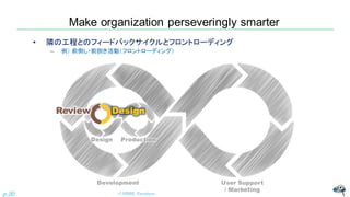 Make organization perseveringly smarter
© NISHI, Yasuharu
p.20
Design
Review
Design
Development User Support
/ Marketing
Production
• 隣の工程とのフィードバックサイクルとフロントローディング
– 例） 前倒し・前捌き活動（フロントローディング）
 
