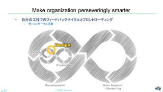Make organization perseveringly smarter
© NISHI, Yasuharu
p.21
Design
Review
Development User Support
/ Marketing
Production
• 自分の工程でのフィードバックサイクルとフロントローディング
– 例） QCサークル活動
 