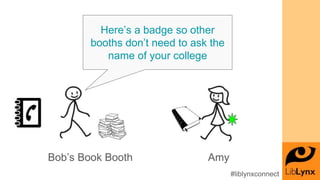 Here’s a badge so other
booths don’t need to ask the
name of your college
Bob’s Book Booth Amy
#liblynxconnect
 
