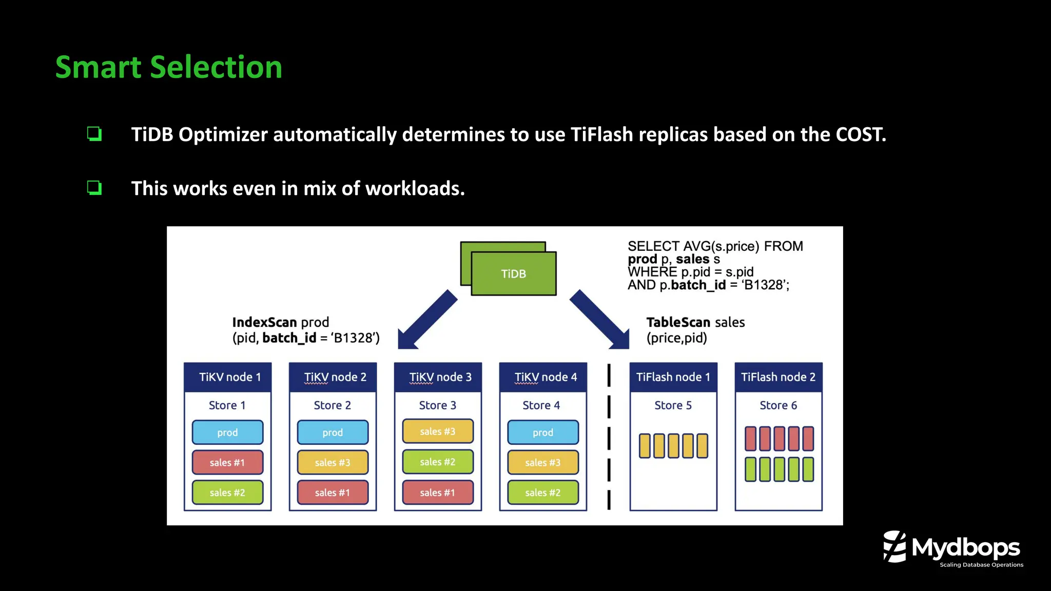 ❏ TiDB Optimizer automatically determines to use TiFlash replicas based on the COST.
❏ This works even in mix of workloads.
Smart Selection
 