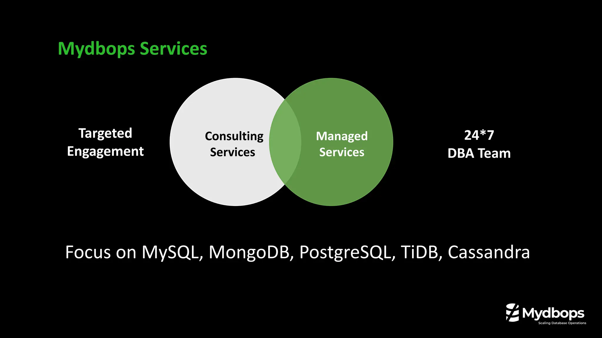 Focus on MySQL, MongoDB, PostgreSQL, TiDB, Cassandra
Consulting
Services
Consulting
Services
Managed
Services
24*7
DBA Team
Targeted
Engagement
Mydbops Services
 