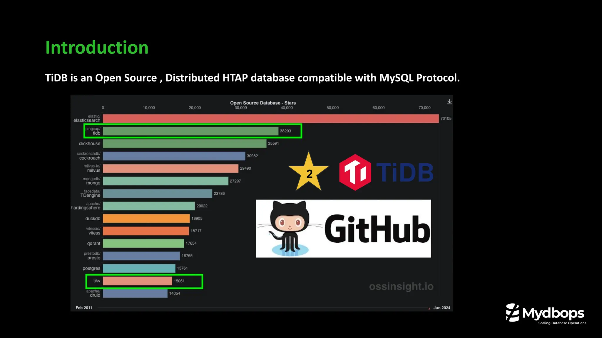 TiDB is an Open Source , Distributed HTAP database compatible with MySQL Protocol.
Introduction
2
 