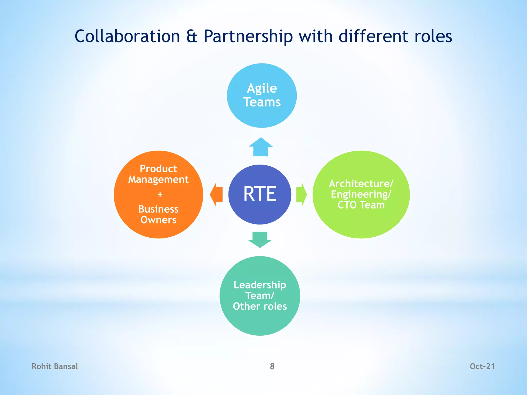 Agile Network India | De-mystifying the Role of a Release Train ...
