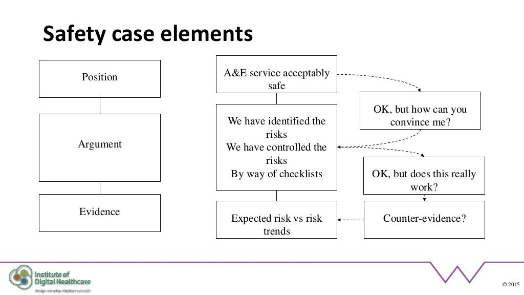 Demystifying Safety Cases Sign Up To Safety June 15