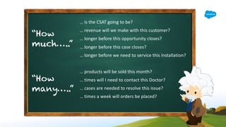 … is the CSAT going to be?
… revenue will we make with this customer?
… longer before this opportunity closes?
… longer before this case closes?
… longer before we need to service this installation?
… products will be sold this month?
… times will I need to contact this Doctor?
… cases are needed to resolve this issue?
… times a week will orders be placed?
“How
much…..”
“How
many…..”
 