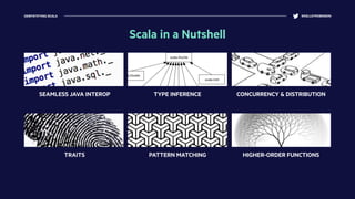 SEAMLESS JAVA INTEROP TYPE INFERENCE CONCURRENCY & DISTRIBUTION
TRAITS PATTERN MATCHING HIGHER-ORDER FUNCTIONS
Scala in a Nutshell
DEMYSTIFYING SCALA @KELLEYROBINSON
 