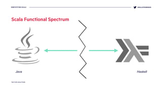 DEMYSTIFYING SCALA @KELLEYROBINSON
Scala Functional Spectrum
Java Haskell
Sad truths about Scala
 