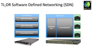 TL;DR Software Defined Networking (SDN)
Data Plane
Forwarding Path
Control Plane
Forwarding Decision
Store Information
L2/L3 forwarding tables
Build Information
ARP, routing protocols, MAC Learning
Port 1
Port 2
Port 3
OpenFlow
API’s
OpenFlow
API’s
 