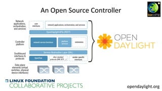 opendaylight.org
An Open Source Controller
 