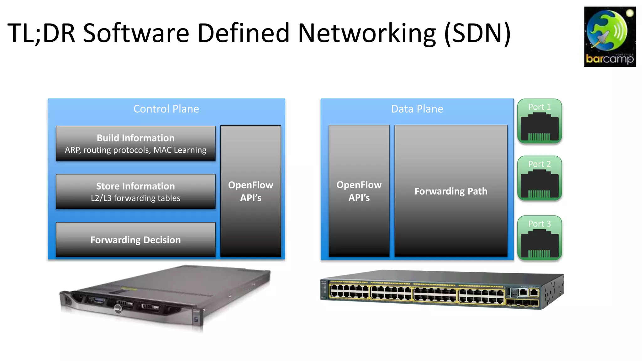 TL;DR Software Defined Networking (SDN)
Data Plane
Forwarding Path
Control Plane
Forwarding Decision
Store Information
L2/L3 forwarding tables
Build Information
ARP, routing protocols, MAC Learning
Port 1
Port 2
Port 3
OpenFlow
API’s
OpenFlow
API’s
 
