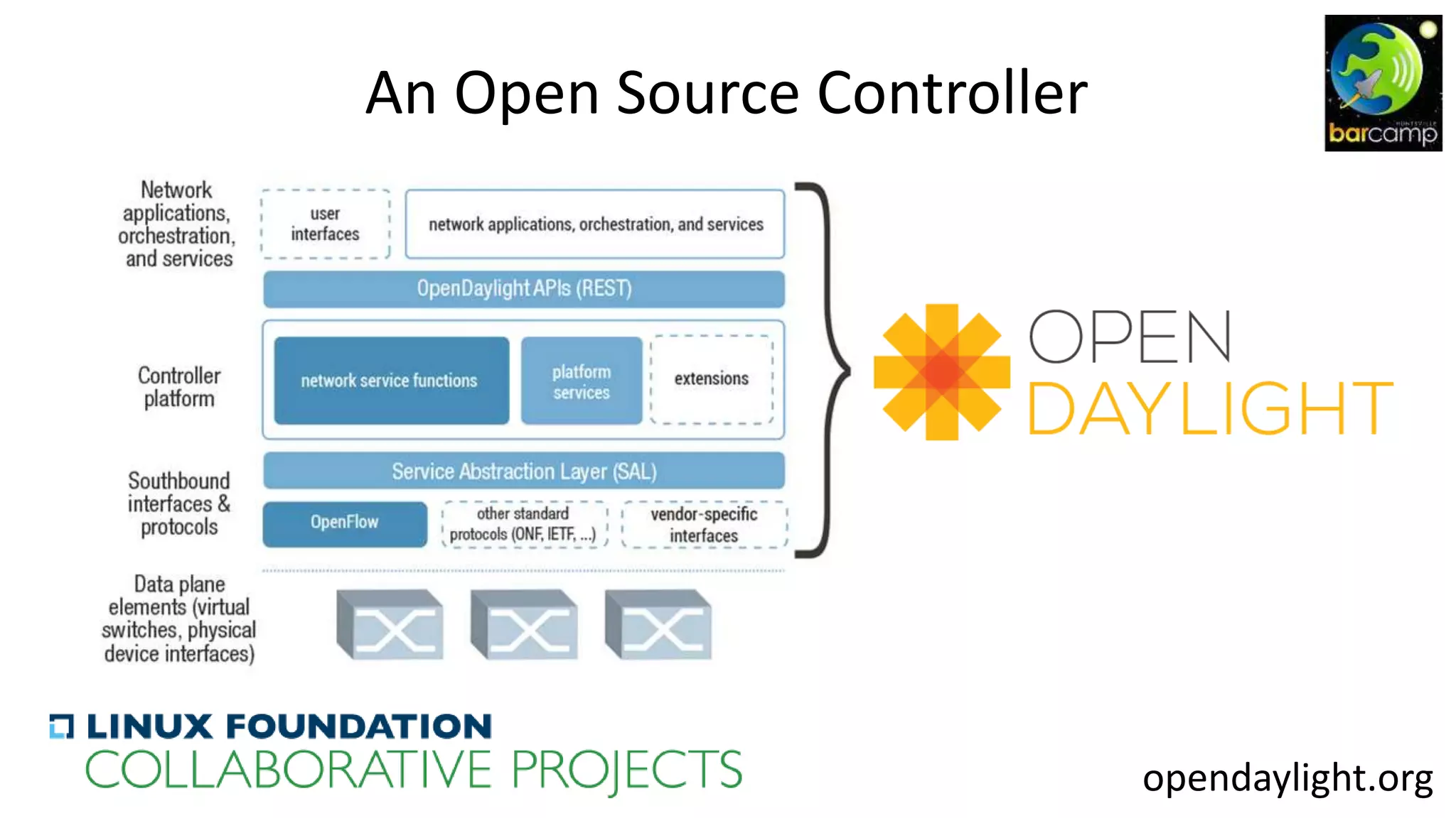 opendaylight.org
An Open Source Controller
 