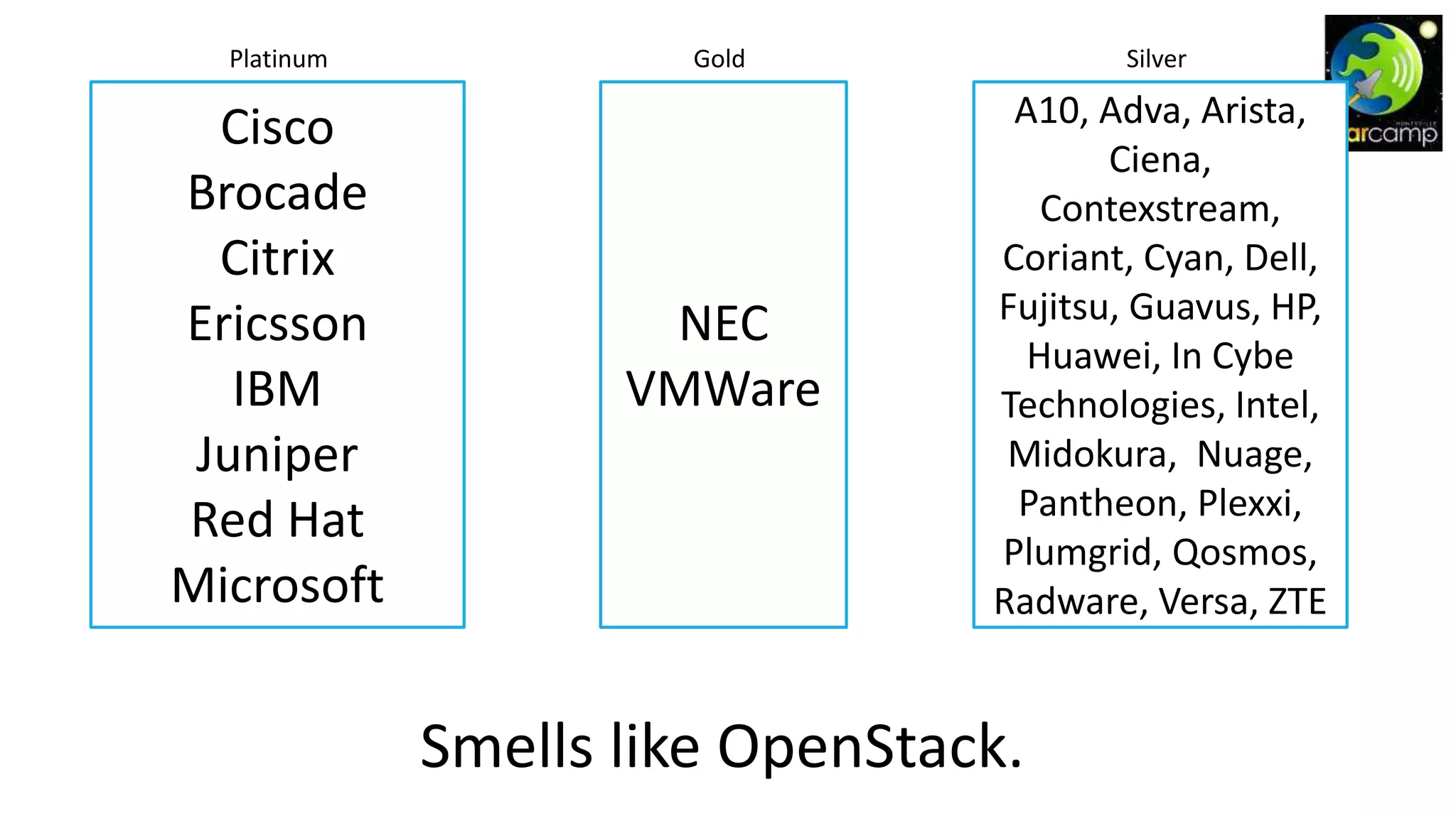 Smells like OpenStack.
Cisco
Brocade
Citrix
Ericsson
IBM
Juniper
Red Hat
Microsoft
NEC
VMWare
A10, Adva, Arista,
Ciena,
Contexstream,
Coriant, Cyan, Dell,
Fujitsu, Guavus, HP,
Huawei, In Cybe
Technologies, Intel,
Midokura, Nuage,
Pantheon, Plexxi,
Plumgrid, Qosmos,
Radware, Versa, ZTE
Platinum SilverGold
 