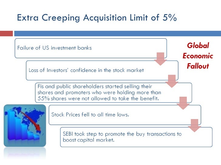 Sebi takeover code 2011 ppt picture