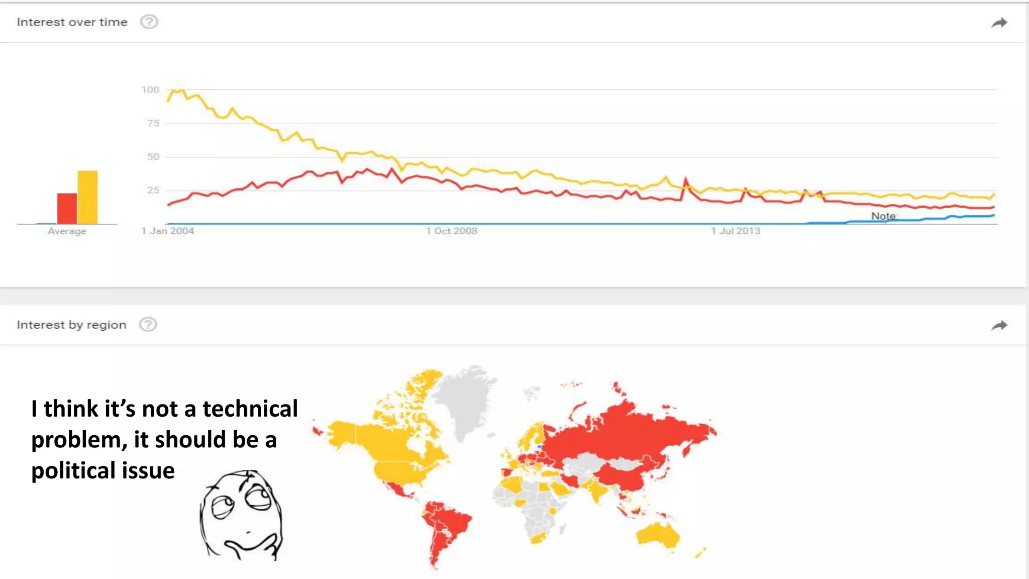 I think it’s not a technical
problem, it should be a
political issue
 