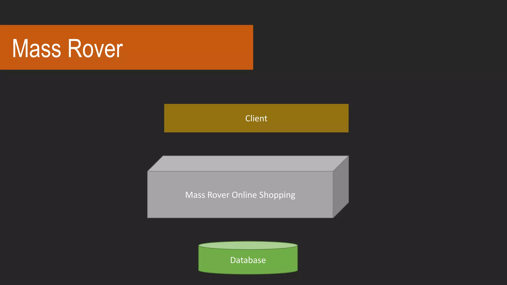 Mass Rover
Mass Rover Online Shopping
Database
Client
 