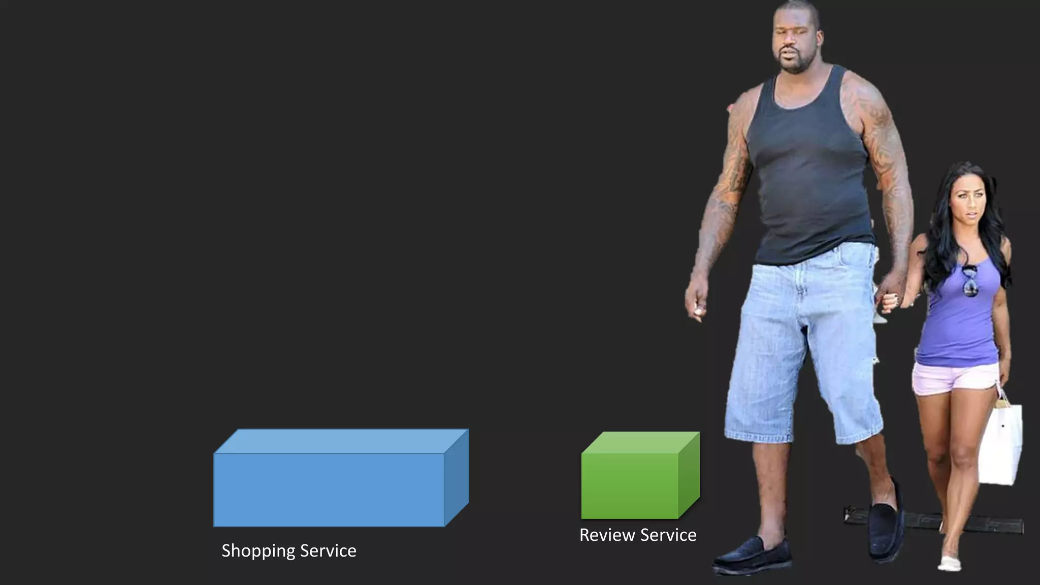 Review Service
Shopping Service
 