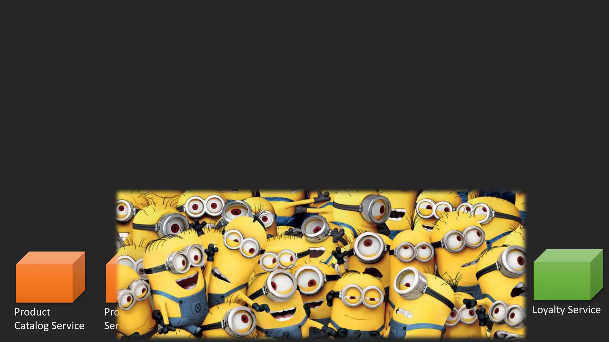 Product
Catalog Service
Order Service Review ServiceUser Profile
Service
Product Pricing
Service
Customer
Service
Loyalty Service
 