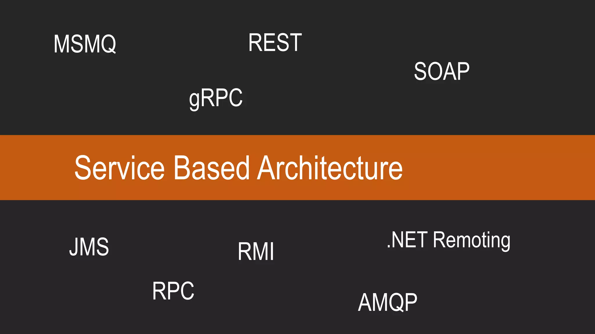 .NET Remoting
RMI
MSMQ
JMS
AMQP
SOAP
RPC
REST
gRPC
Service Based Architecture
 