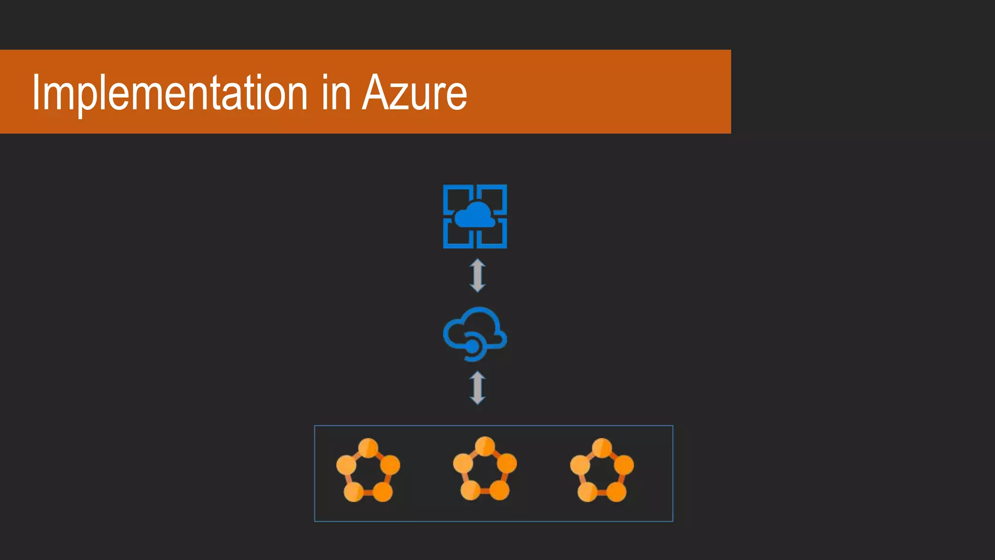 Implementation in Azure
 