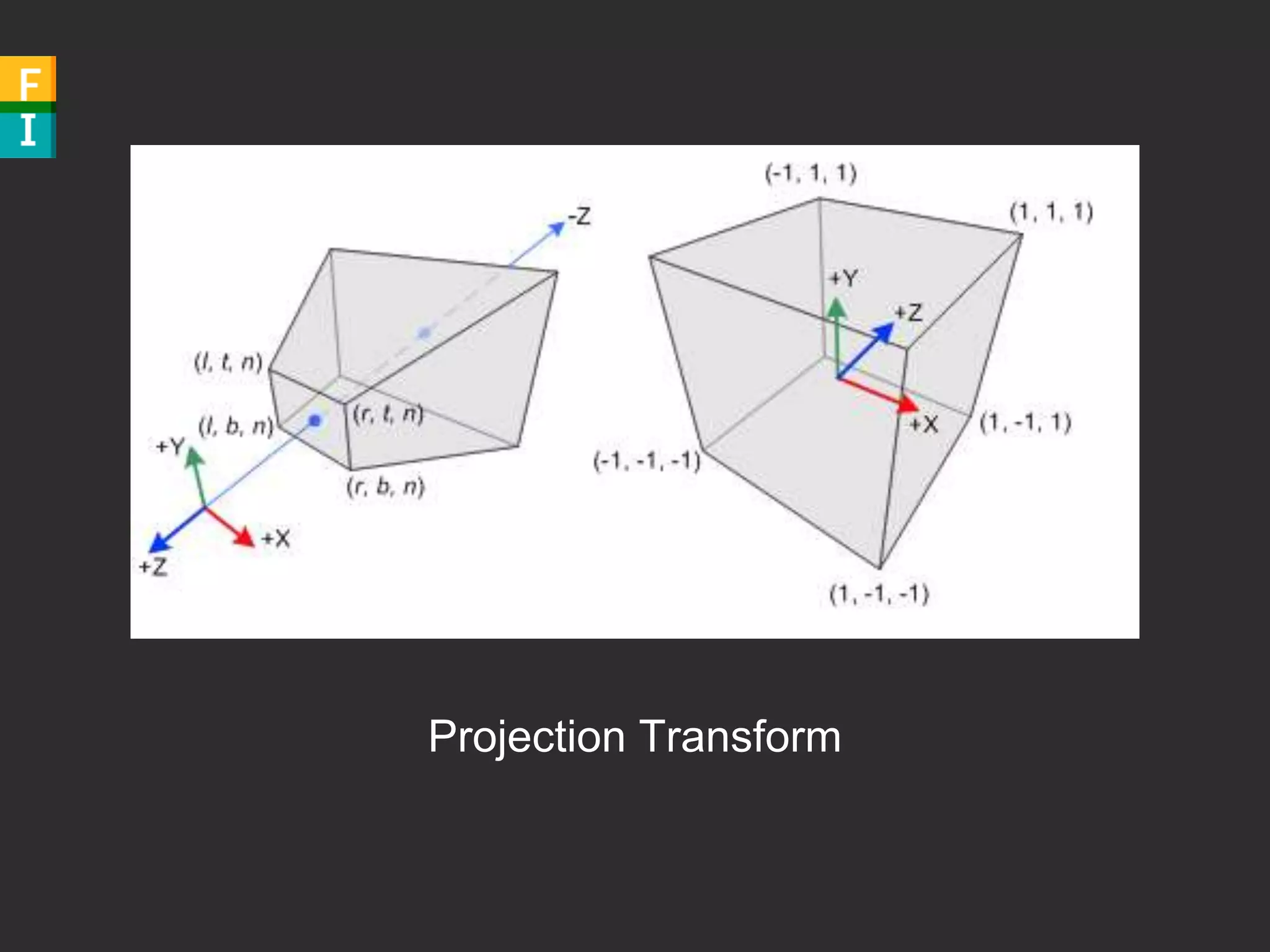 Projection Transform
 
