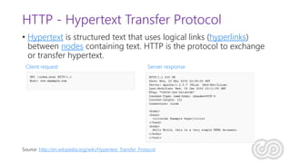 HTTP - Hypertext Transfer Protocol
• Hypertext is structured text that uses logical links (hyperlinks)
between nodes containing text. HTTP is the protocol to exchange
or transfer hypertext.
Source: http://en.wikipedia.org/wiki/Hypertext_Transfer_Protocol
Client request Server response
 