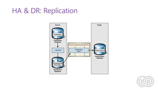 HA & DR: Replication
 