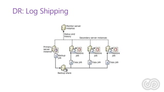 DR: Log Shipping
 
