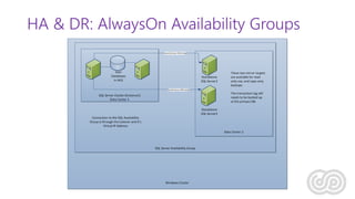 HA & DR: AlwaysOn Availability Groups
 