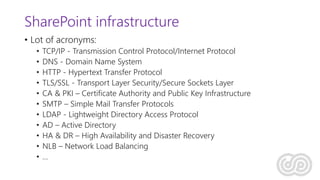 SharePoint infrastructure
• Lot of acronyms:
• TCP/IP - Transmission Control Protocol/Internet Protocol
• DNS - Domain Name System
• HTTP - Hypertext Transfer Protocol
• TLS/SSL - Transport Layer Security/Secure Sockets Layer
• CA & PKI – Certificate Authority and Public Key Infrastructure
• SMTP – Simple Mail Transfer Protocols
• LDAP - Lightweight Directory Access Protocol
• AD – Active Directory
• HA & DR – High Availability and Disaster Recovery
• NLB – Network Load Balancing
• …
 