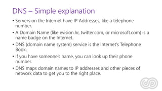 DNS – Simple explanation
• Servers on the Internet have IP Addresses, like a telephone
number.
• A Domain Name (like evision.hr, twitter.com, or microsoft.com) is a
name badge on the Internet.
• DNS (domain name system) service is the Internet’s Telephone
Book.
• If you have someone’s name, you can look up their phone
number.
• DNS maps domain names to IP addresses and other pieces of
network data to get you to the right place.
 